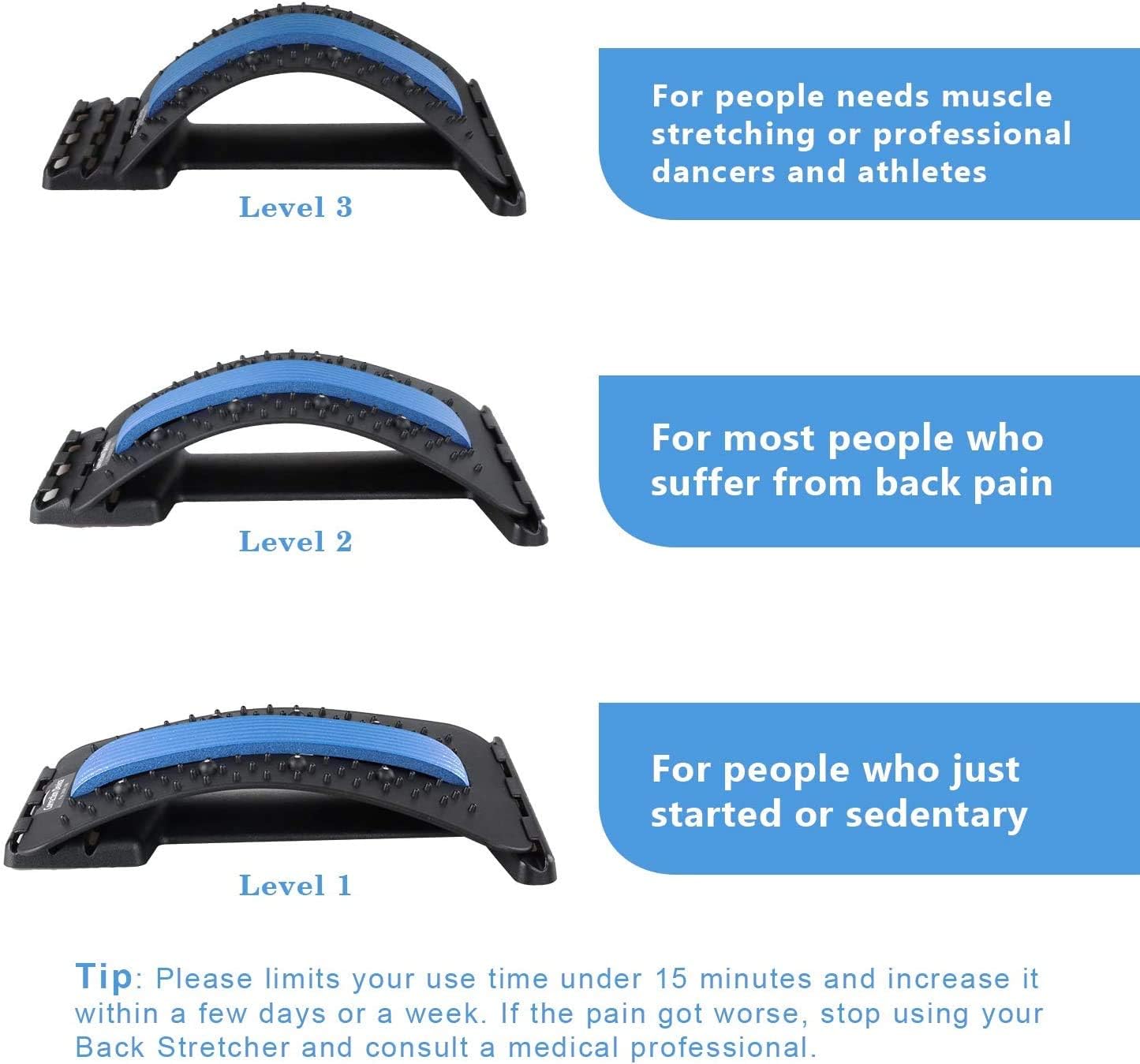 A Solução para a Dor Lombar- Super Lumbar™- (Liquidação de encerramento)
